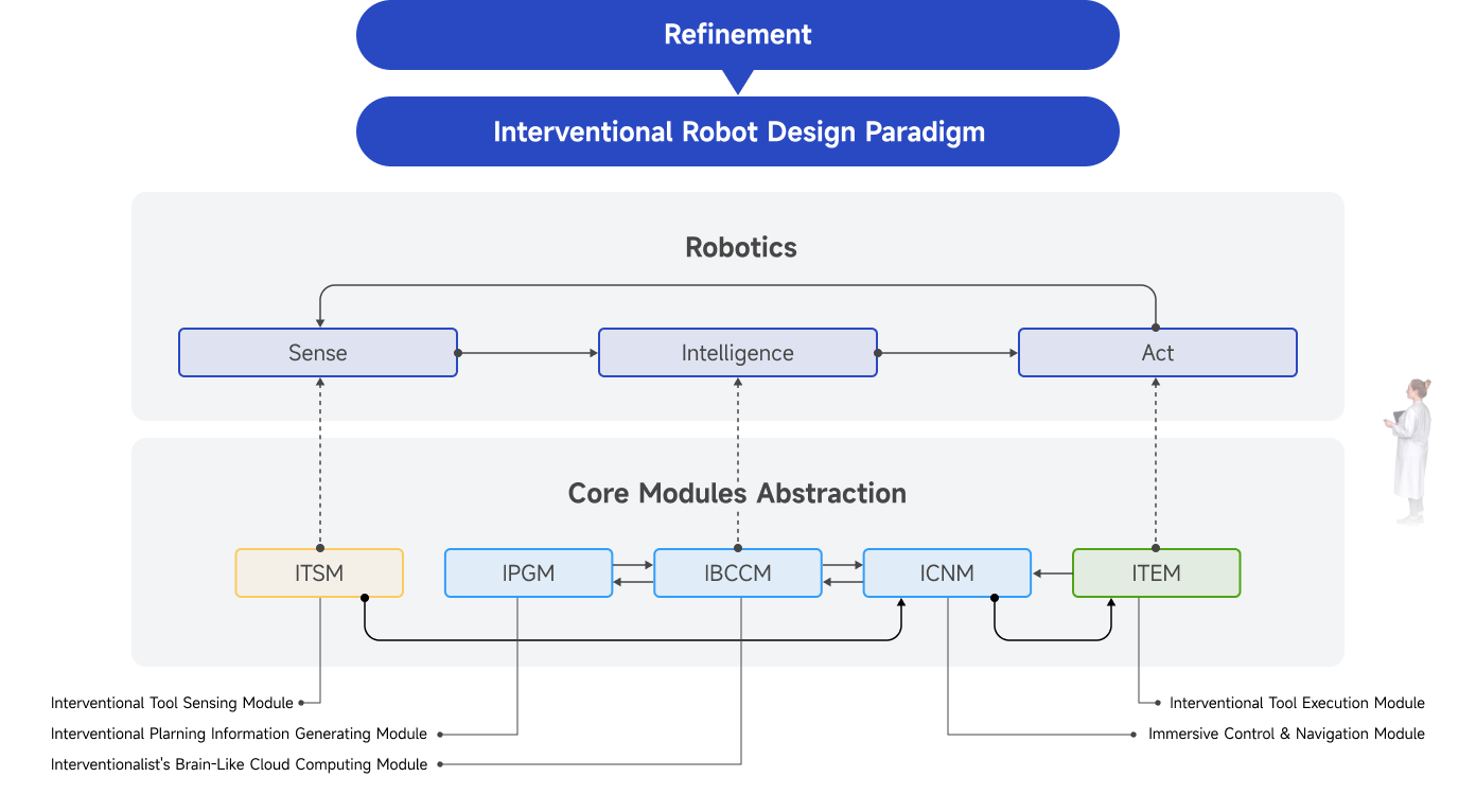 design paradigm